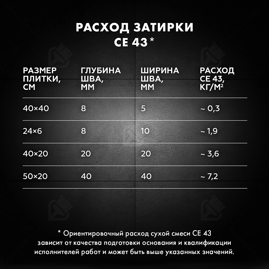Затирка для широких швов от 5 до 40 мм Церезит CE 43 Super Strong дымчато-белая 2 кг